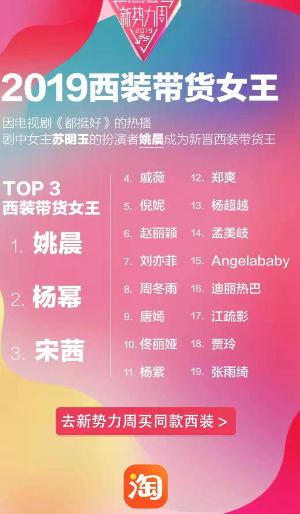 2019中國(guó)時(shí)尚趨勢(shì)報(bào)告3 2019中國(guó)時(shí)尚趨勢(shì)報(bào)告3